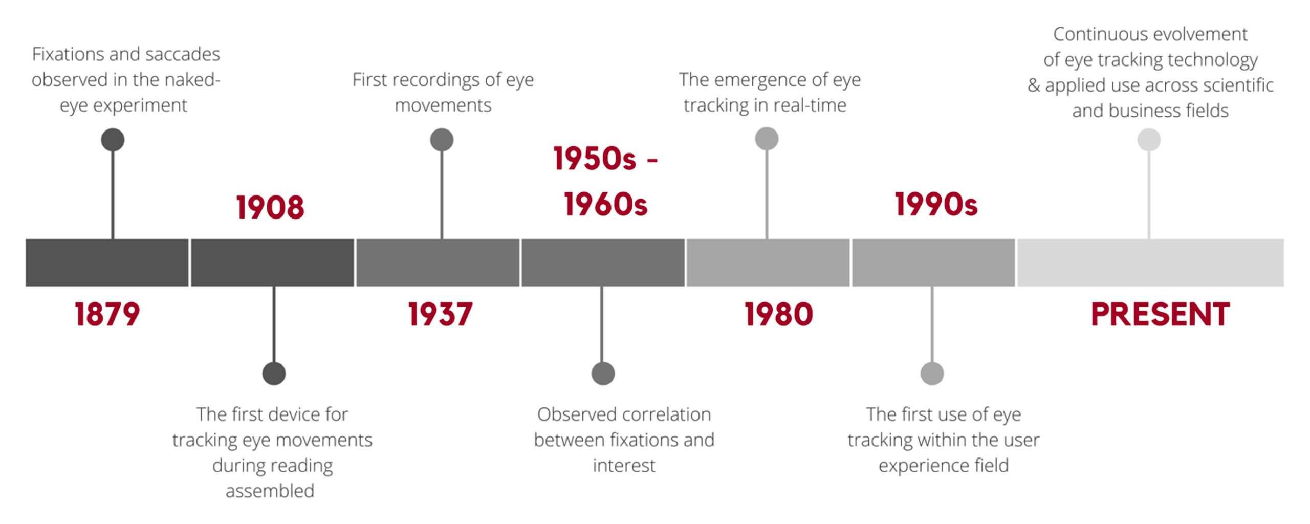 https://www.eyelogicsolutions.com/wp-content/uploads/2022/02/Chronology-scaled.jpg