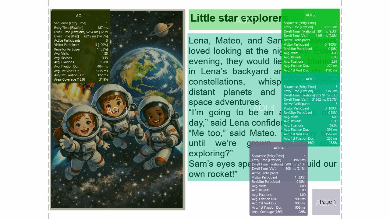 InsightLab eye tracking analysis software for AOI statistic analysis of images and text