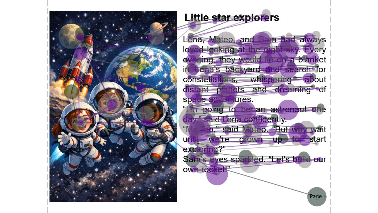 InsightLab eye tracking analysis software for scan path analysis of images and text